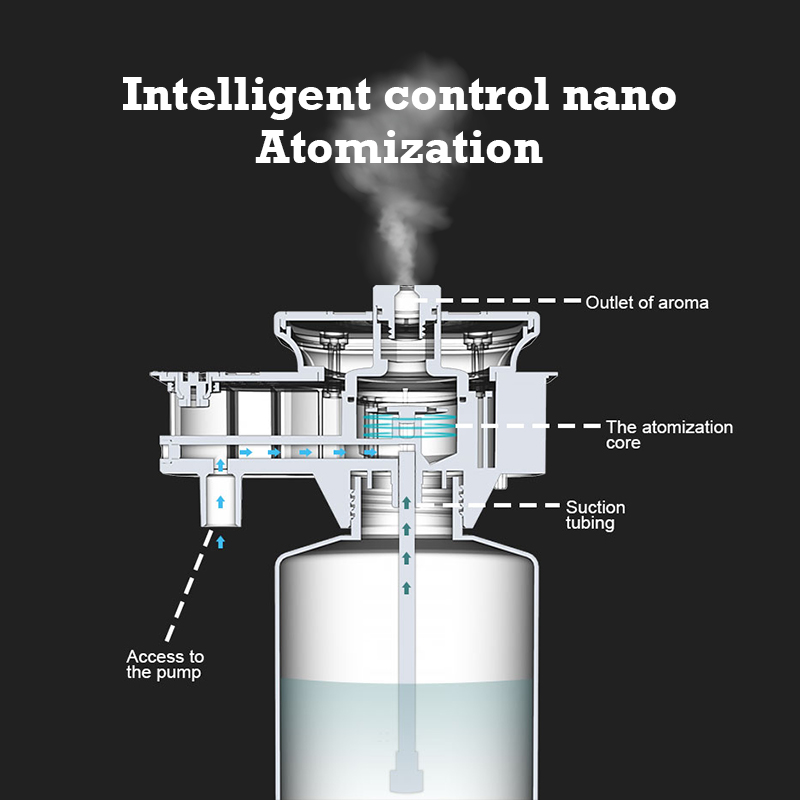 30000 Feet Namste Aroma Diffus - Home Fragrance Janzen ulasan dan harga